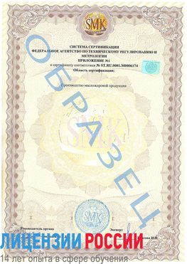 Образец сертификата соответствия (приложение) Дмитров Сертификат ISO 22000